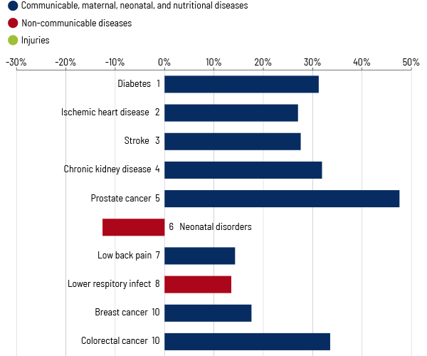 Barbados-Case-Study-1 Barbados combined death and disability data